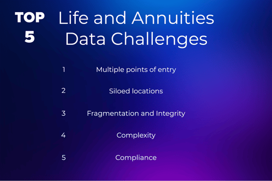 Life Insurance and Annuities Data Challenges